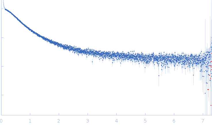 N-myc proto-oncogene protein, residues 1-100 experimental SAS data