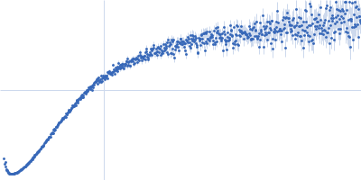 N-myc proto-oncogene protein, residues 1-100 Kratky plot