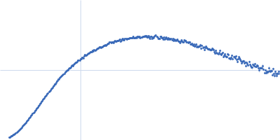 Repeats-in-toxin domain Block V of adenylate cyclase toxin Kratky plot