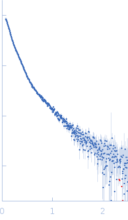 Recombination protein 107COMPASS component SPP1 experimental SAS data