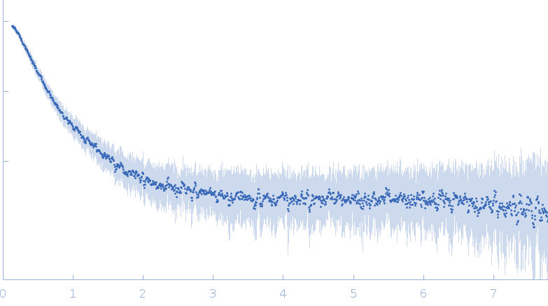 Replicase polyprotein 1abReplicase polyprotein 1abORF1ab polyprotein experimental SAS data