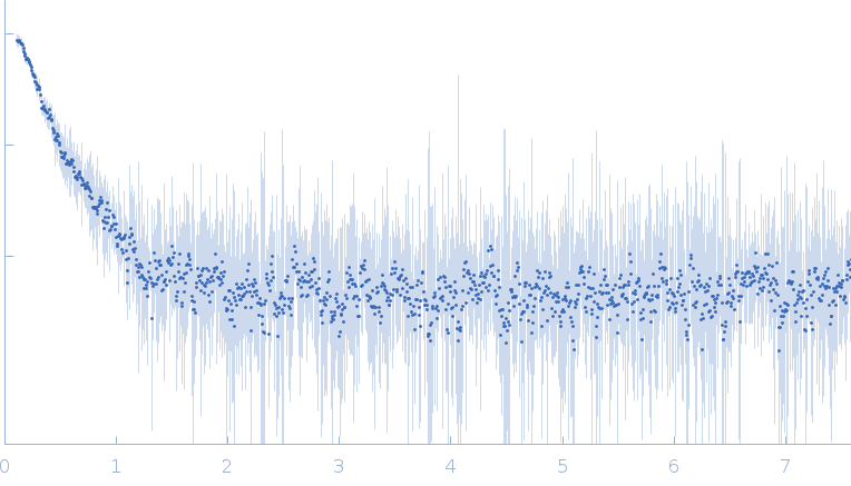 Angiotensin Converting Enzyme2 experimental SAS data