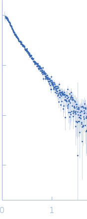 Recombination protein 107COMPASS component SPP1 experimental SAS data