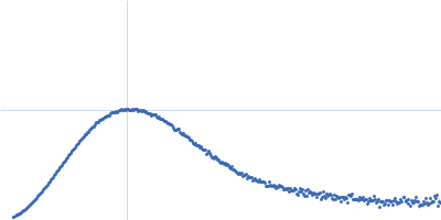 Poly-beta-1,6-N-acetyl-D-glucosamine N-deacetylase PgaB Kratky plot