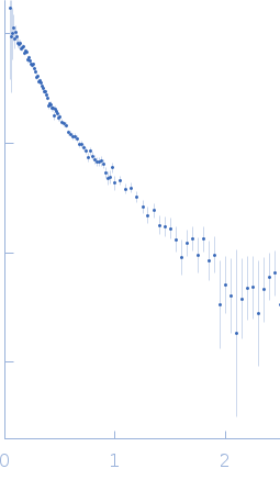 Nucleoprotein small angle scattering data