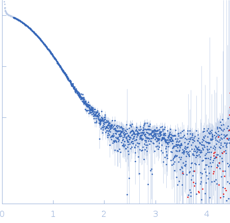 N-myc proto-oncogene protein, residues 1-69Aurora kinase A mutant C290A:C393A experimental SAS data