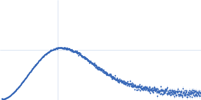 N-myc proto-oncogene protein, residues 1-69 Aurora kinase A mutant C290A:C393A Kratky plot
