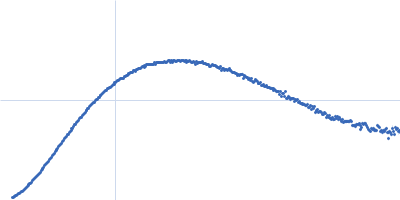 Repeats-in-toxin domain Block V of adenylate cyclase toxin Kratky plot