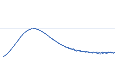 Poly-beta-1,6-N-acetyl-D-glucosamine N-deacetylase PgaB Kratky plot