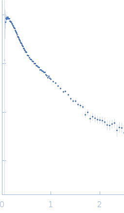 Nucleoprotein small angle scattering data