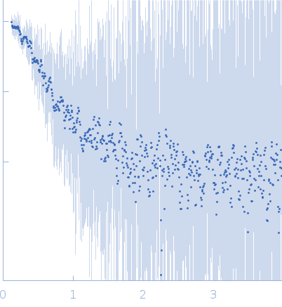 3 Chymotrypsin Like Protease experimental SAS data
