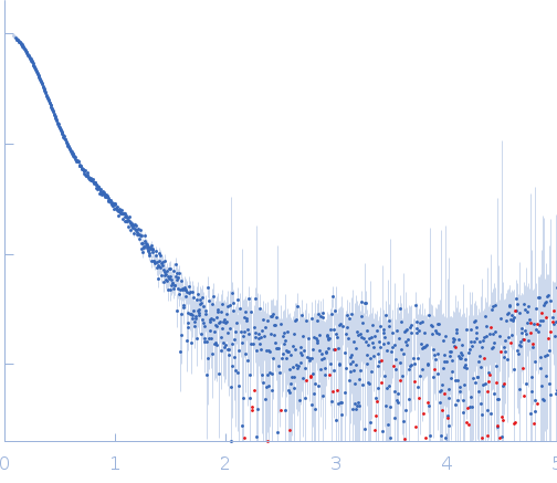 Recombination protein 107COMPASS component SPP1 experimental SAS data