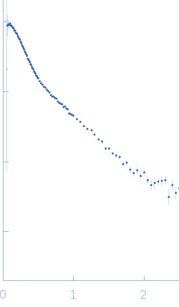 Nucleoprotein small angle scattering data