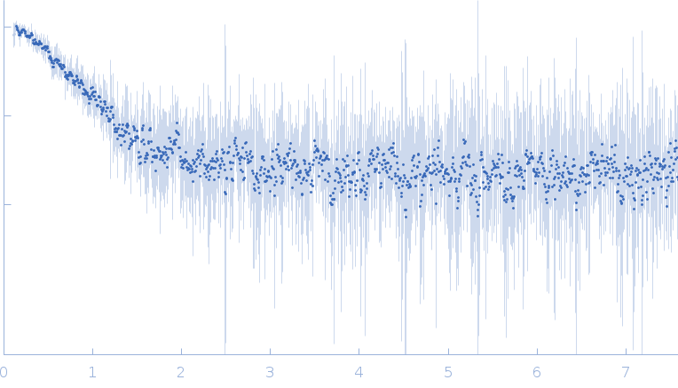 Receptor Binding Domain of SARS CoV-2 experimental SAS data