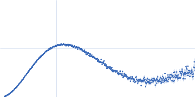 Repeats-in-toxin domain Block V of adenylate cyclase toxin Kratky plot