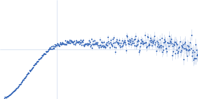 Heat shock cognate 71 kDa protein Kratky plot
