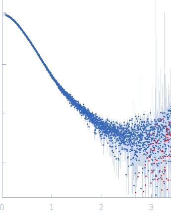 La-related protein 63'-untranslated region of catenin alpha 1 mRNA experimental SAS data