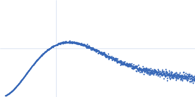 La-related protein 6 3'-untranslated region of catenin alpha 1 mRNA Kratky plot