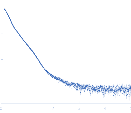 Chimeric constructs - XCC_K (AtXyn11A-Jo-AtCel9R:AtCel8A-In) experimental SAS data