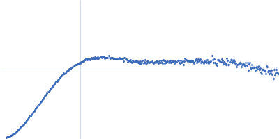 Heat shock cognate 71 kDa protein Kratky plot