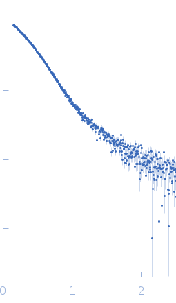 Plasmodium falciparum P52-P36 fusion protein experimental SAS data