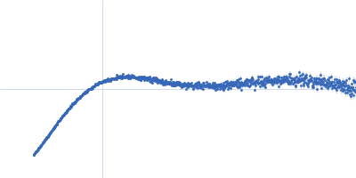 Developmental protein SEPALLATA 3 Kratky plot