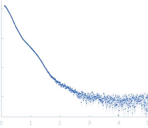 Chimeric constructs - XCC_L (AtXyn11A-Jo-AtCel9R:In-AtCel8A) experimental SAS data