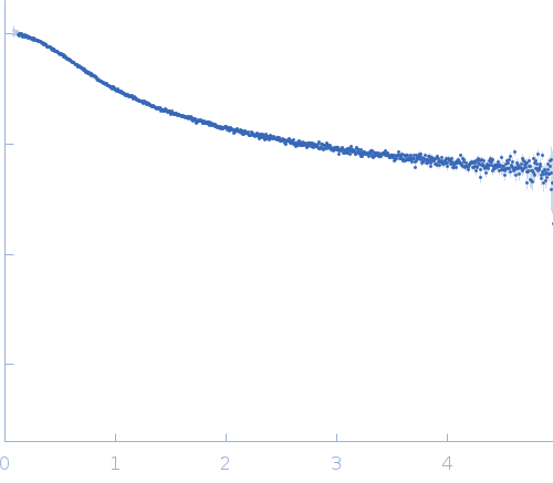 Cellular tumor antigen p53 experimental SAS data