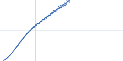 Cellular tumor antigen p53 Kratky plot