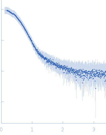 Bovine serum albumin experimental SAS data