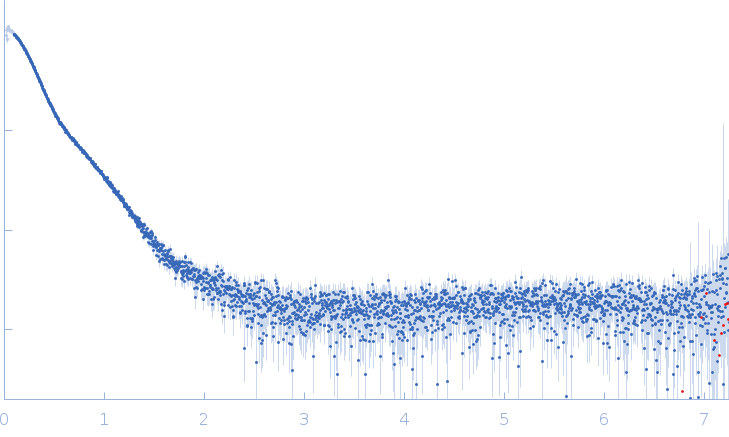 Heat shock cognate 71 kDa protein experimental SAS data