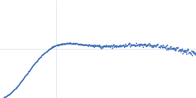 Heat shock cognate 71 kDa protein Kratky plot