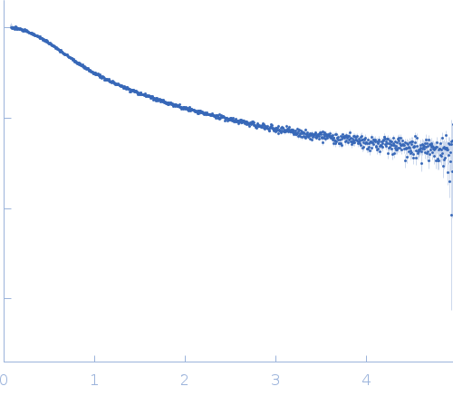Cellular tumor antigen p53 experimental SAS data