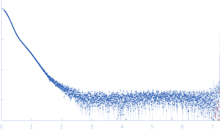 Heat shock cognate 71 kDa protein experimental SAS data