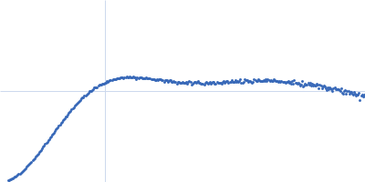 Heat shock cognate 71 kDa protein Kratky plot
