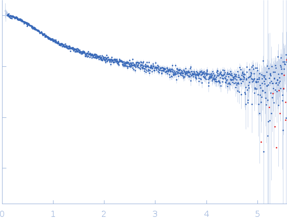 Cellular tumor antigen p53 P72R experimental SAS data