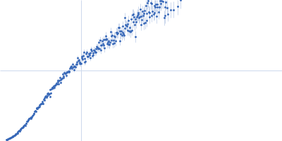 Cellular tumor antigen p53 P72R Kratky plot
