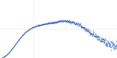 human telomeric g-quadruplex Kratky plot