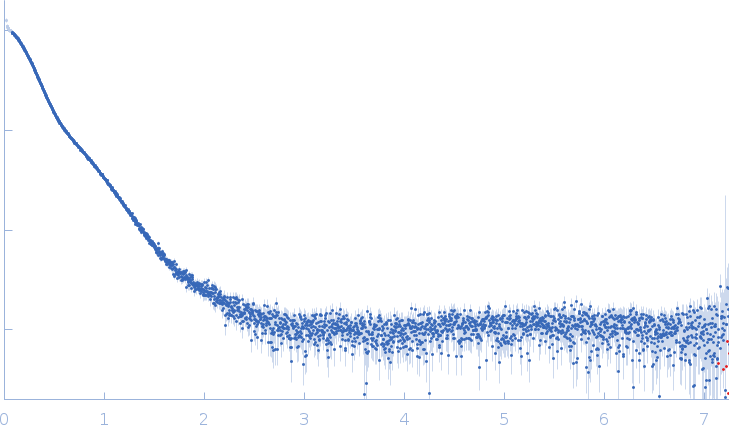 Heat shock cognate 71 kDa protein experimental SAS data