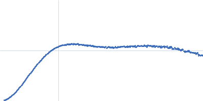 Heat shock cognate 71 kDa protein Kratky plot