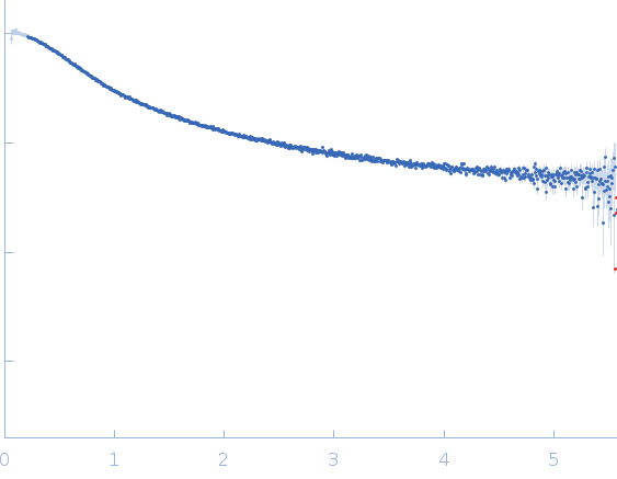 Cellular tumor antigen p53 P72R experimental SAS data