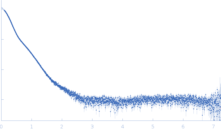 Heat shock cognate 71 kDa protein experimental SAS data