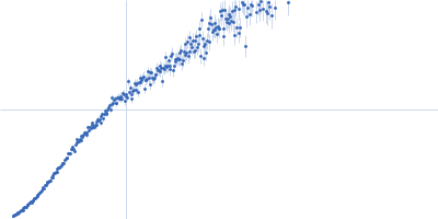 Cellular tumor antigen p53 P82L Kratky plot