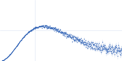Phosphorylated Heat shock cognate 71 kDa protein Kratky plot