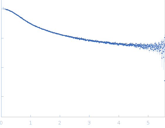 Cellular tumor antigen p53 P82L experimental SAS data