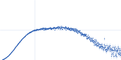 human telomeric g-quadruplex Kratky plot