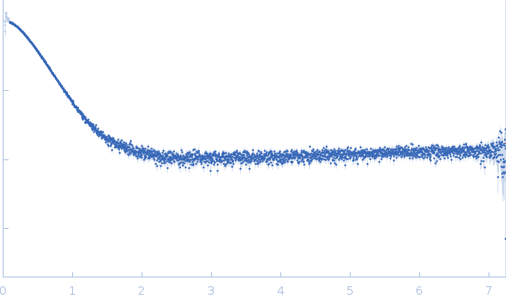 Phosphorylated Heat shock cognate 71 kDa protein experimental SAS data