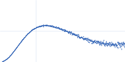 Phosphorylated Heat shock cognate 71 kDa protein Kratky plot