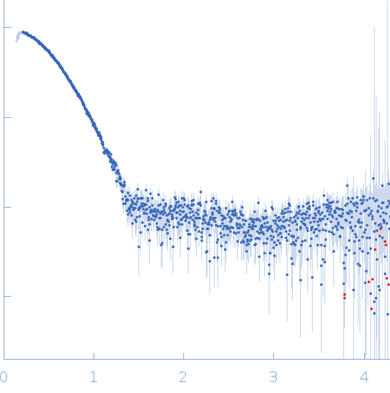 Wild Alkaline Phosphatase under vis experimental SAS data