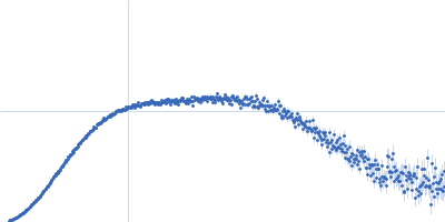 human telomeric g-quadruplex Kratky plot